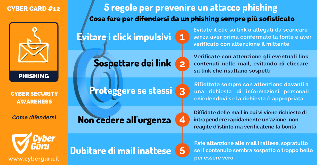 Cyber Card #12 - 5 Regole Per Prevenire Un Attacco Phishing